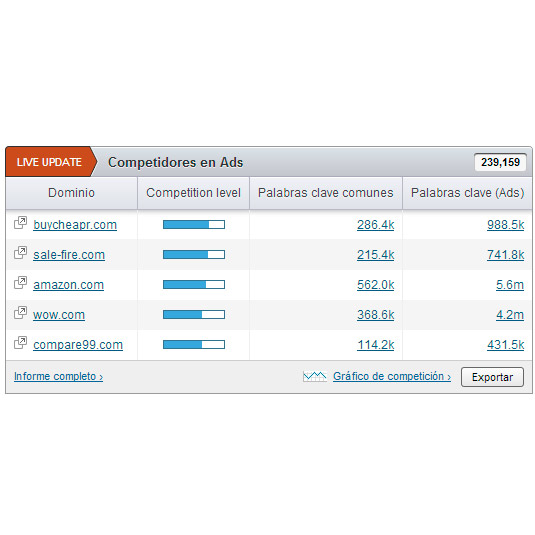 competidores en búsqueda adwords