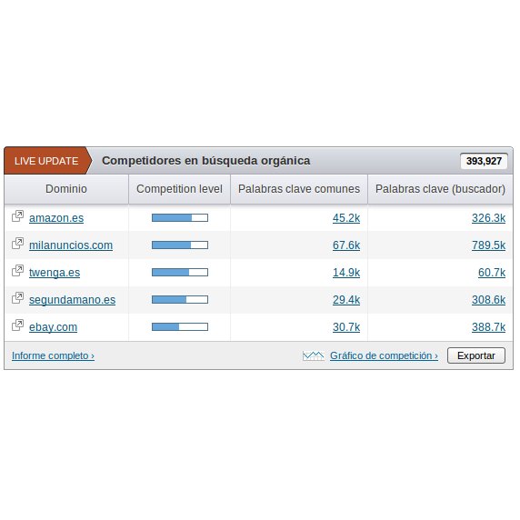 palabras clave competencia
