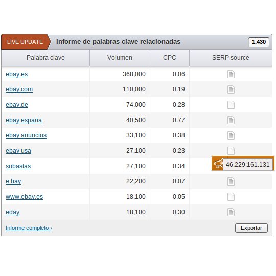palabras clave semrush