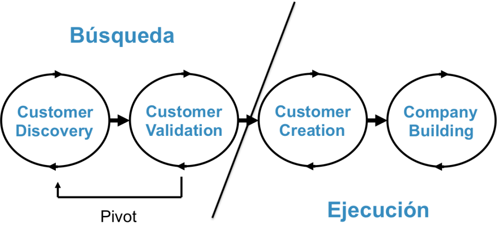 nuevo-modelo-de-creación-de-empresas