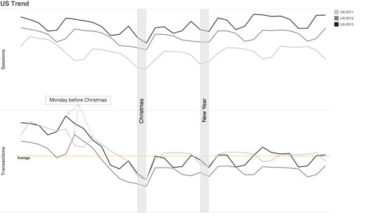 Comportamiento del consumidor