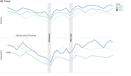 Comportamiento del consumidor