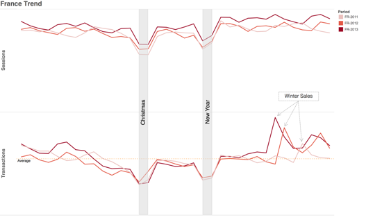 Comportamiento del consumidor
