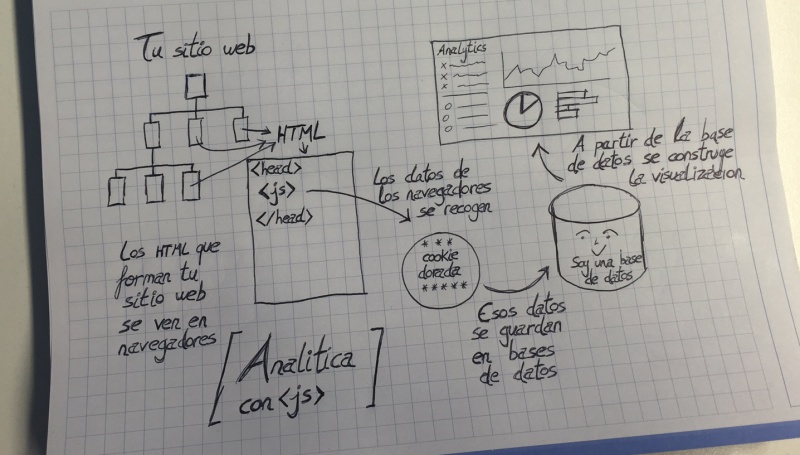 Explicación de la analítica web basada en javascript