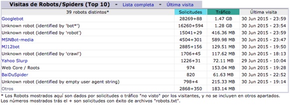 Acceso de bots en AWStats