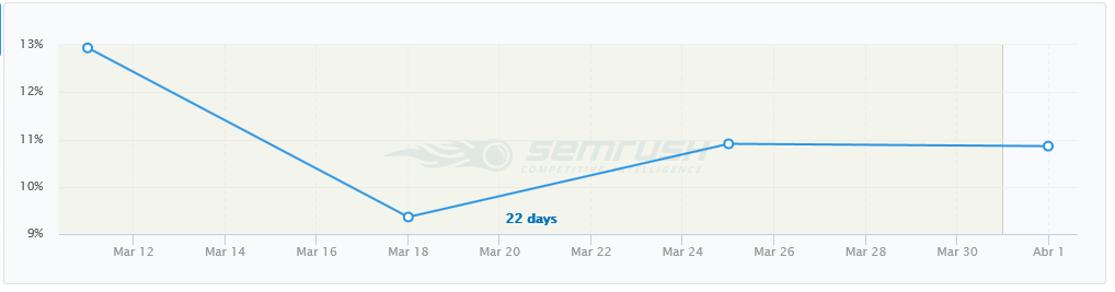 Consecuencias del error 403