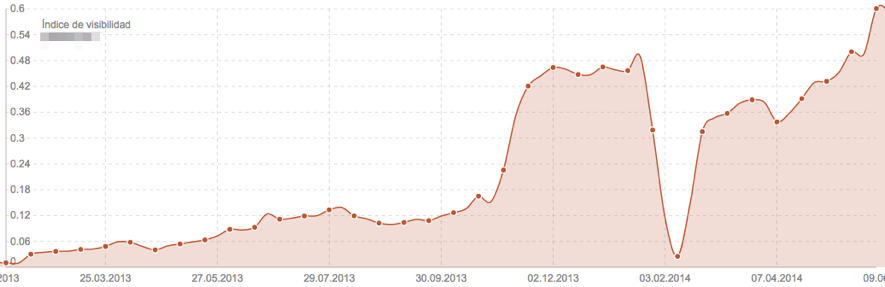 recuperación seo tras una migración