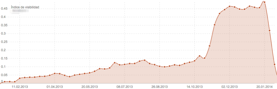 El seo en las migraciones webs