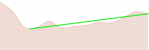 Mejora del índice de visibilidad tras la implementación de mejoras SEO
