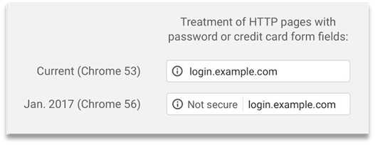 http, nuevo marcado de dominio Google Chrome en 2017 en urls de login