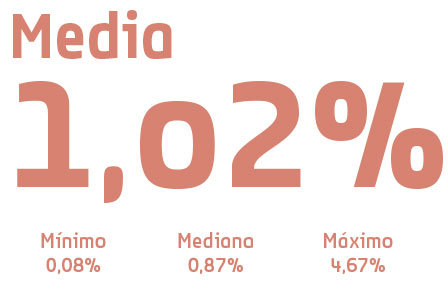 ratio de conversión medio ratio conversión media