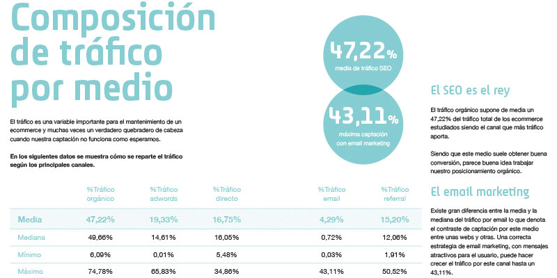 tráfico web por medio tráfico web por medio