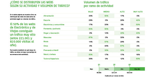 tráfico web por actividad tráfico web por actividad