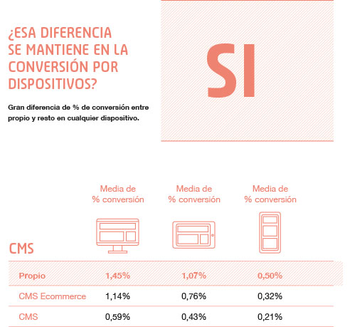 cms de e-commerce por dispositivo cms de ecommerce