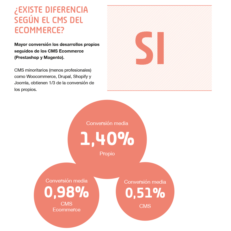 CMS de e-commerce cms de e-commerce